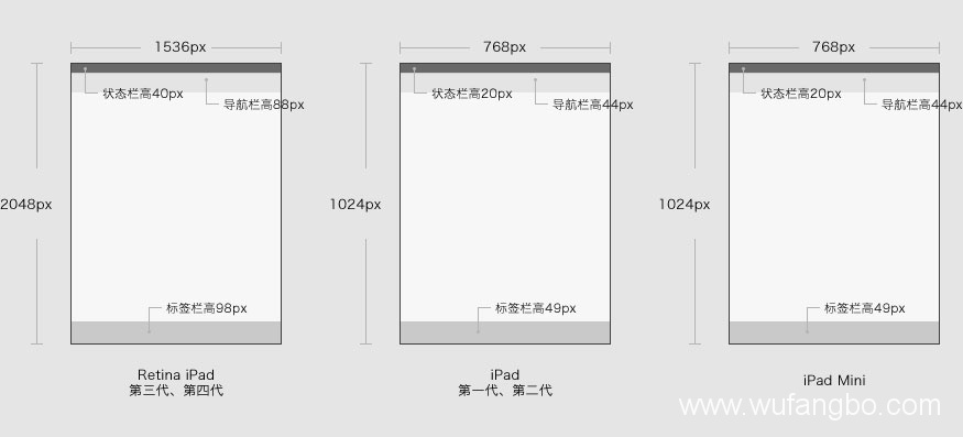 手機端網(wǎng)頁設(shè)計尺寸,手機端網(wǎng)頁設(shè)計圖片尺寸